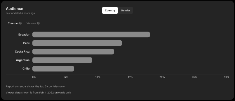 audience page