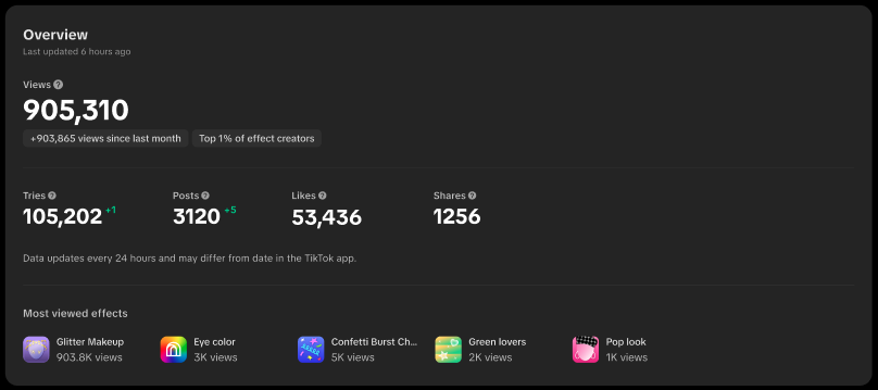effects analytics overview