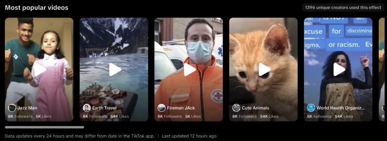 popular videos page
